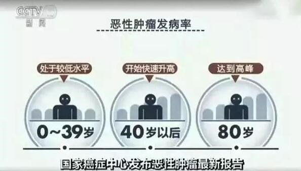 抗癌“神药”美国上市，能治17种癌症？