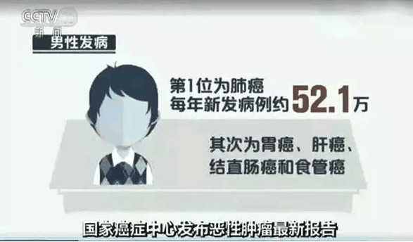 抗癌“神药”美国上市，能治17种癌症？