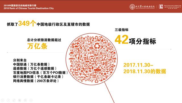 中国最佳旅游目的地城市在哪？榜单出炉！