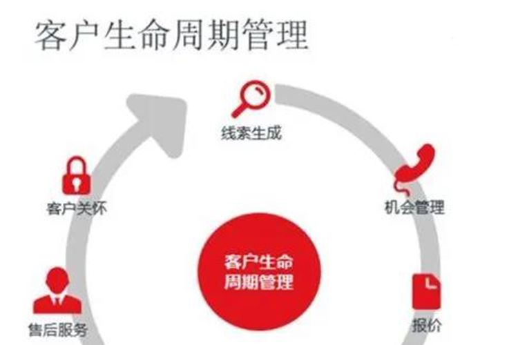 客户生命周期