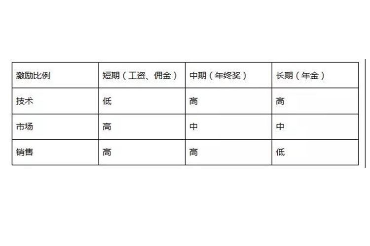 激励比例