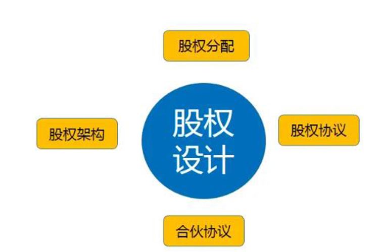 股权设计