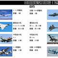 中日海军实力对比