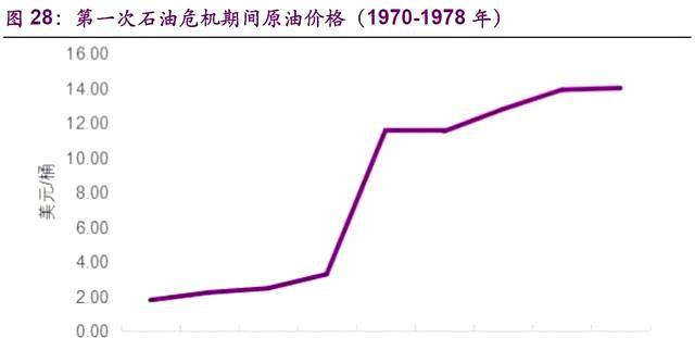 为什么现在都不提“石油枯竭”了？石油枯竭难道真是“阴谋论”？