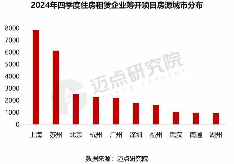  “六小龙”爆火，长租公寓是时候布局杭州了 