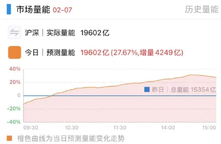 3300点，今天“得而复失又复得”！发生了什么？