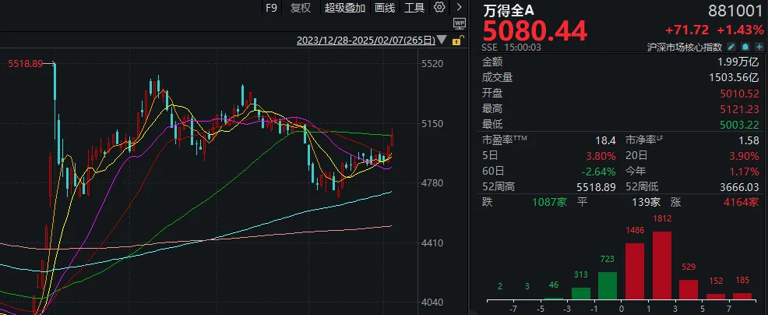 3300点，今天“得而复失又复得”！发生了什么？