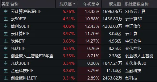 3300点，今天“得而复失又复得”！发生了什么？