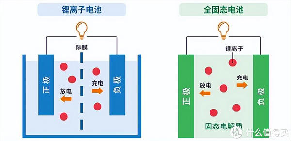 明年量产？宁德时代曾毓群戳破资本骗局：固态电池三年量产是吹牛