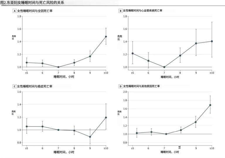 睡觉也有最佳入睡时间！研究证实，这个时间点睡最好