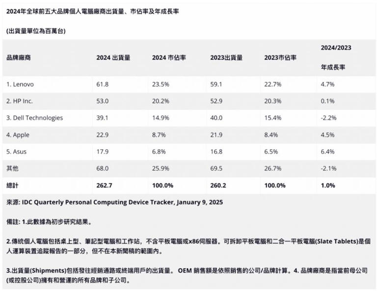 联想进军中东：给沙特土豪一点中国科技的震撼！