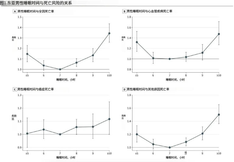 睡觉也有最佳入睡时间！研究证实，这个时间点睡最好