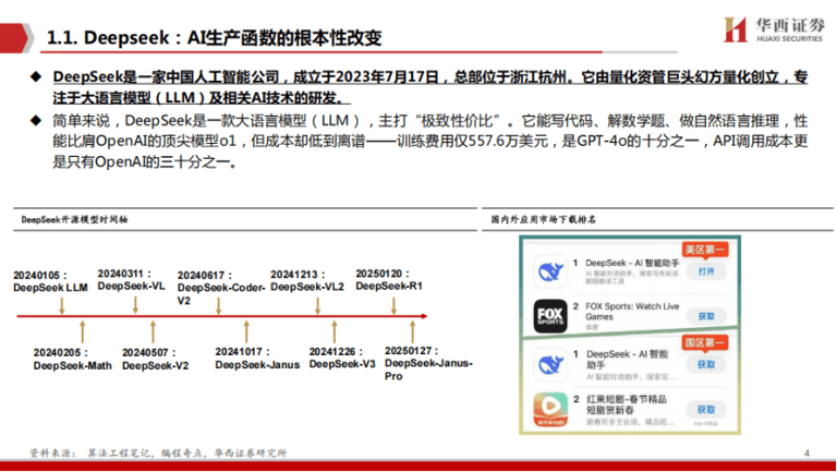 Deepseek崛起：国产AI能否改写全球产业格局？