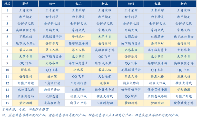 腾讯闷声赚麻了