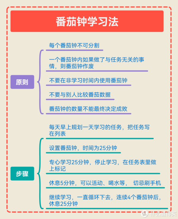 《高效学习法：如何提高专注力，高效学习？》