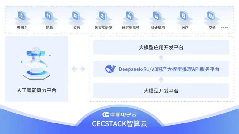 多地政务系统、中企巨头，接入DeepSeek！