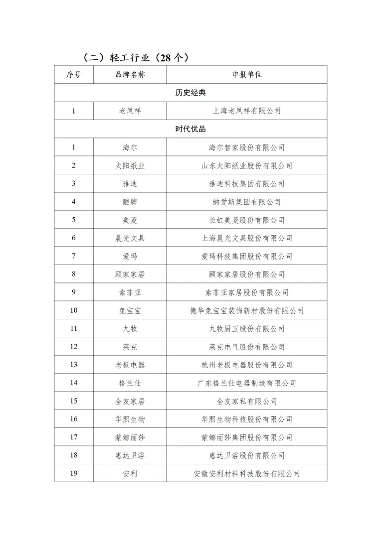 工信部公示首批中国消费名品名单