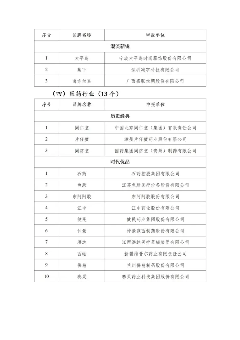 工信部公示首批中国消费名品名单