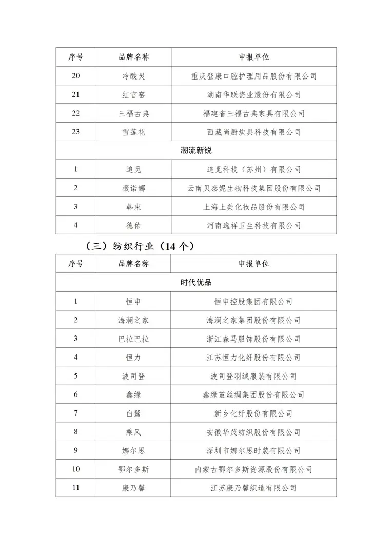 工信部公示首批中国消费名品名单