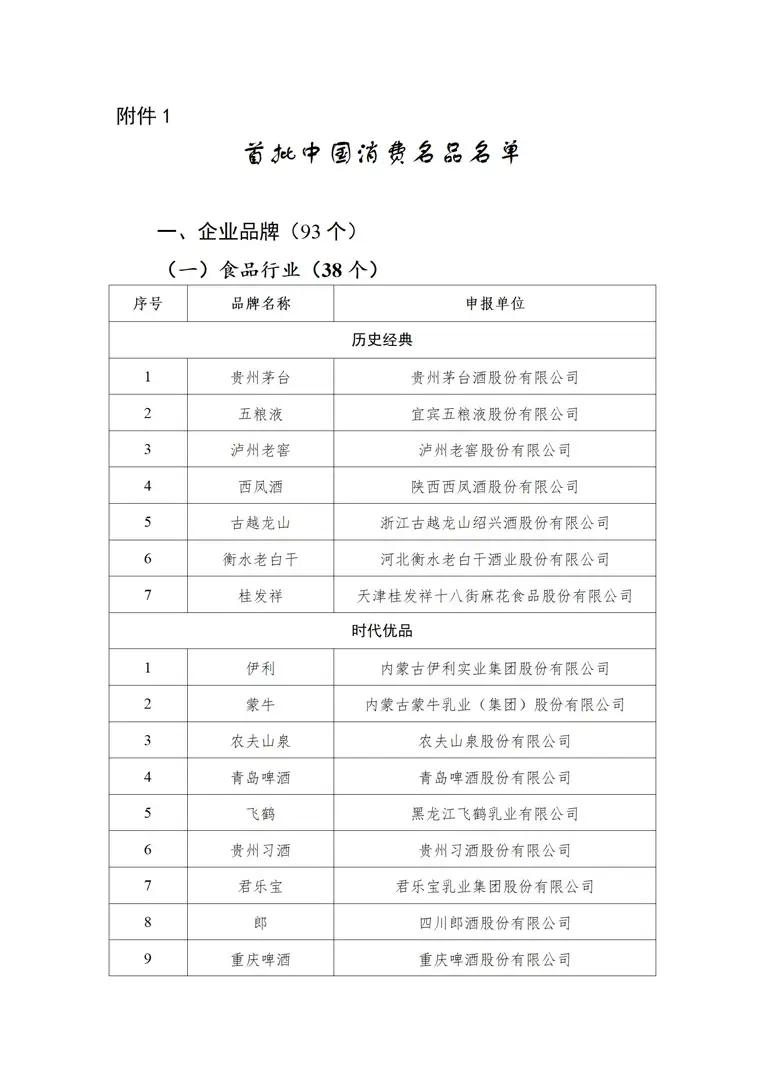 工信部公示首批中国消费名品名单