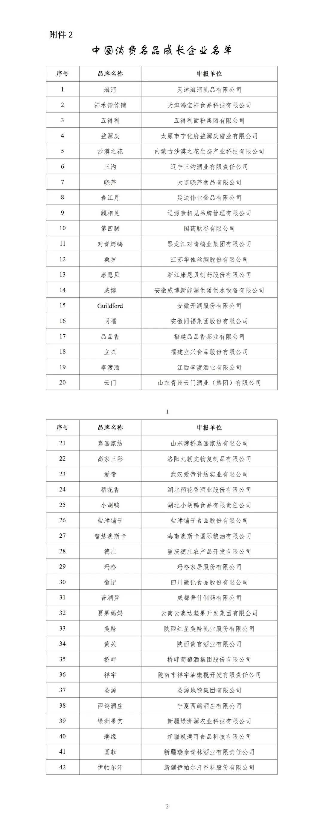 工信部公示首批中国消费名品名单