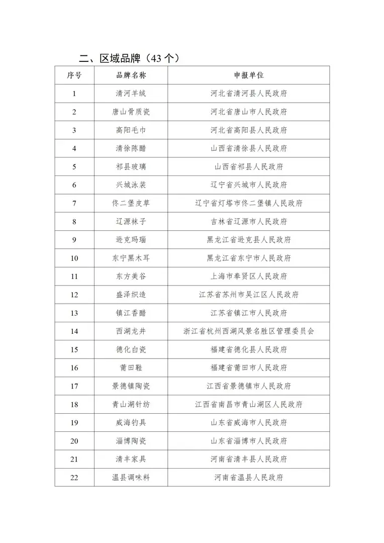 工信部公示首批中国消费名品名单