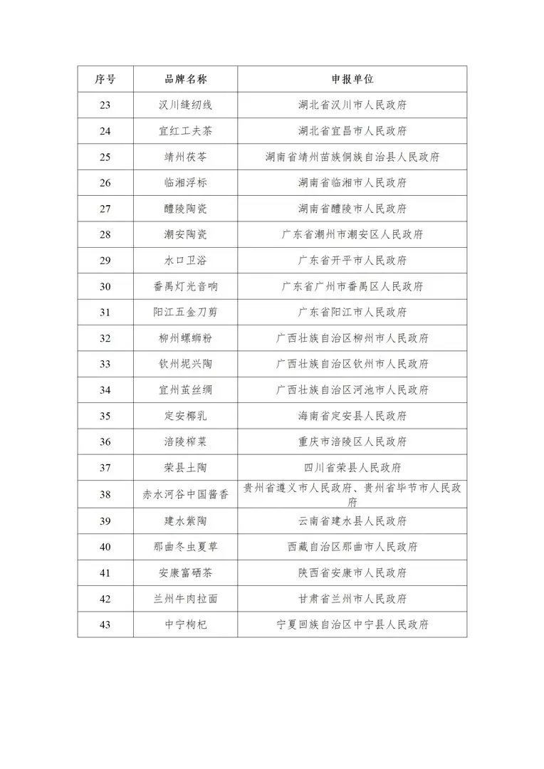 工信部公示首批中国消费名品名单