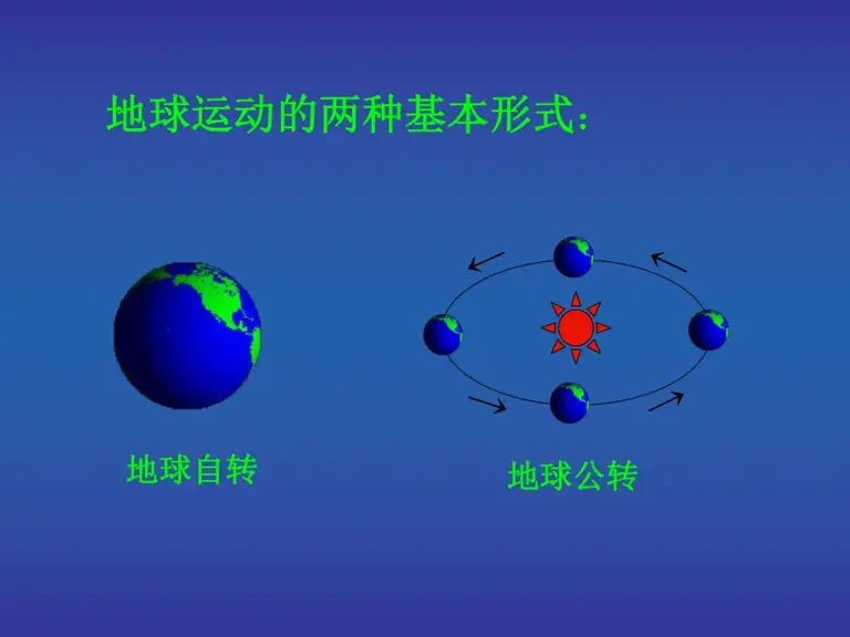 地球自转速度那么快，为什么我们感觉不到呢？