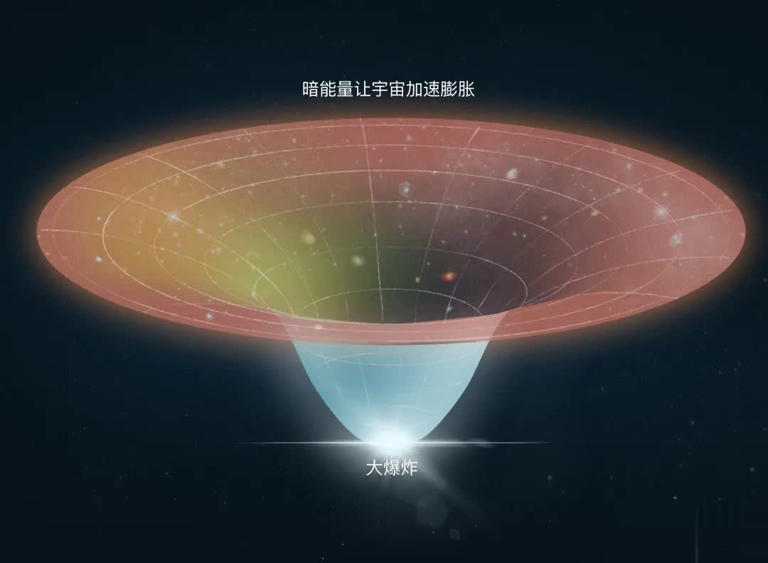 揭秘宇宙奥秘：我们仰望的夜空竟来自千万年前？