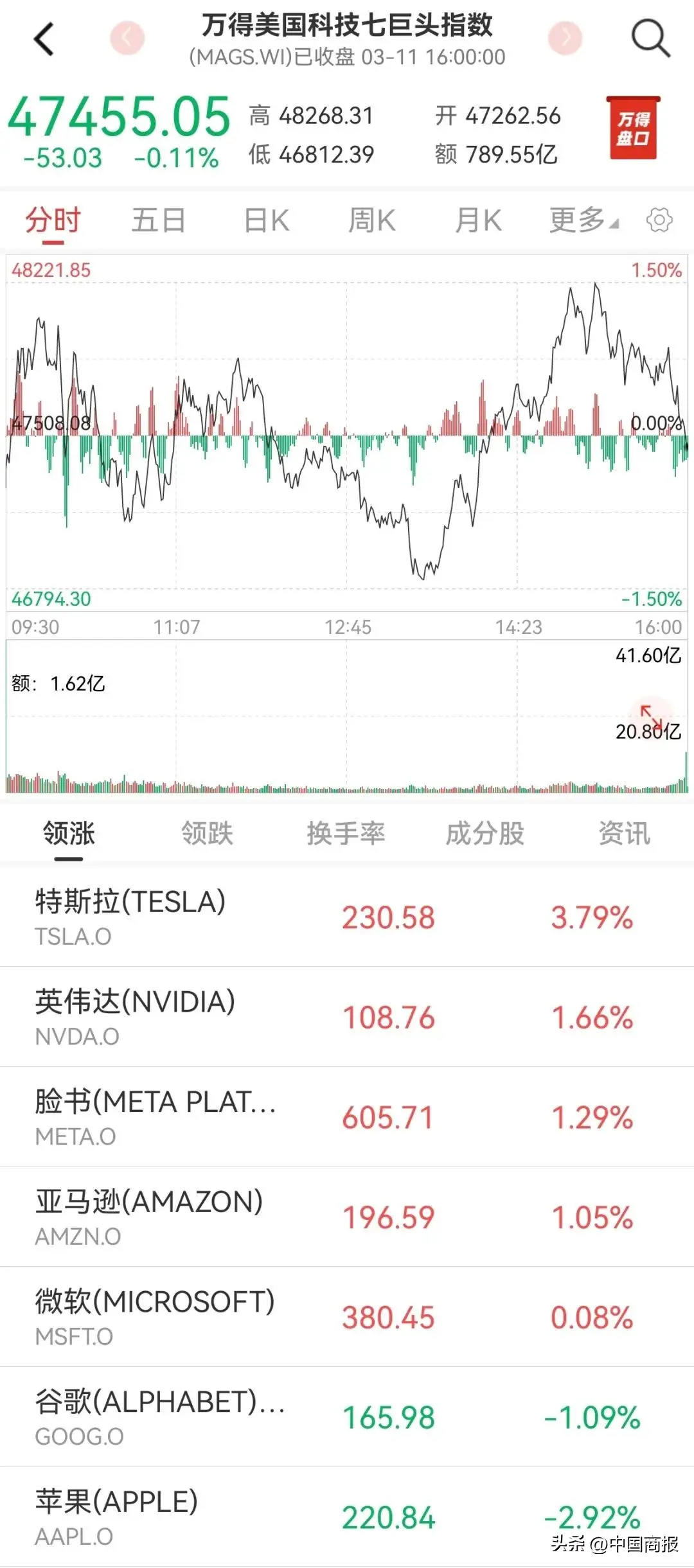 内容图片