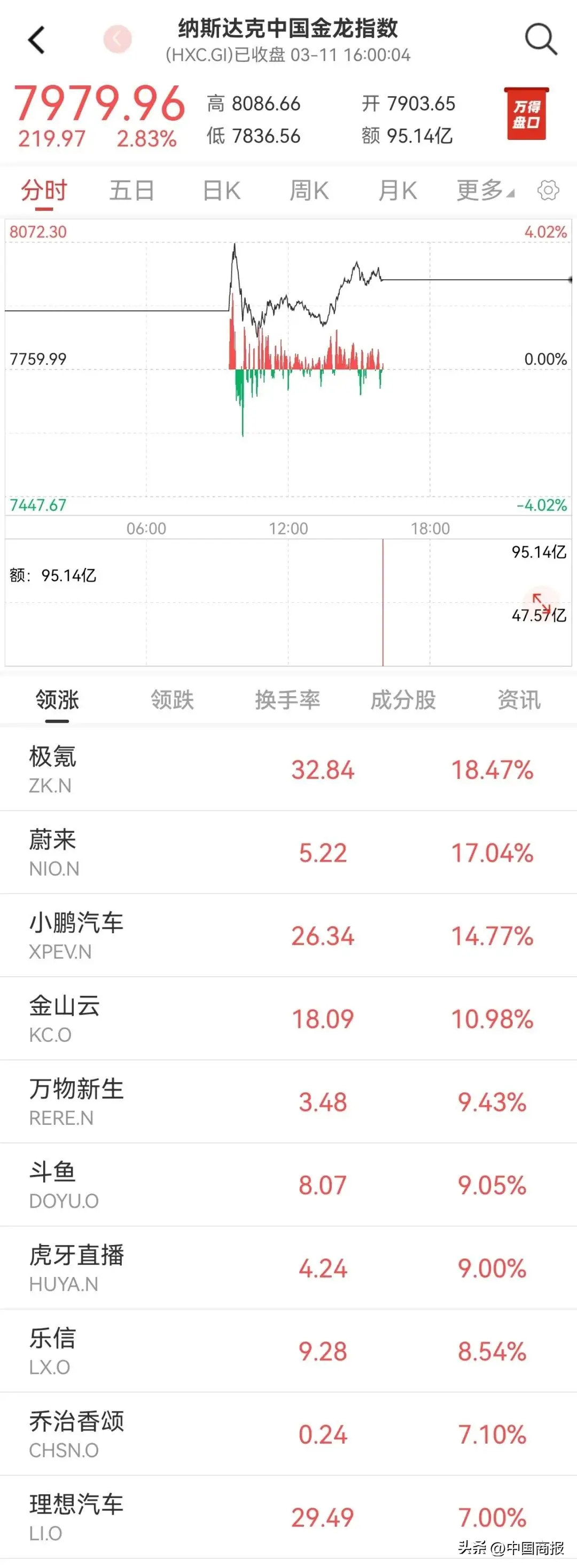 内容图片
