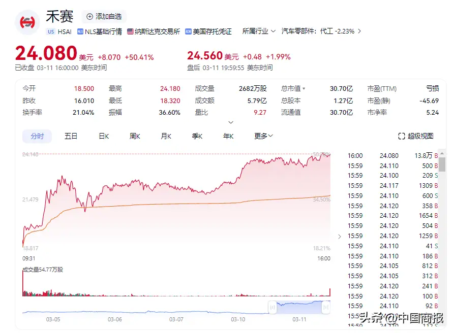 内容图片