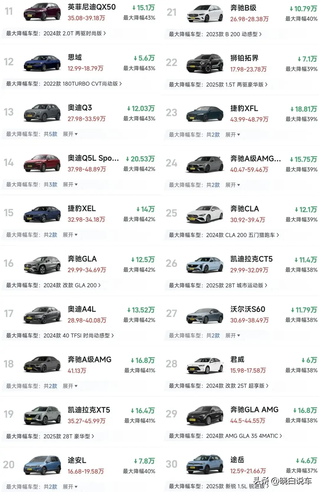 太难了！4月燃油车降价榜，最大优惠打5折，豪华品牌成“重灾区”