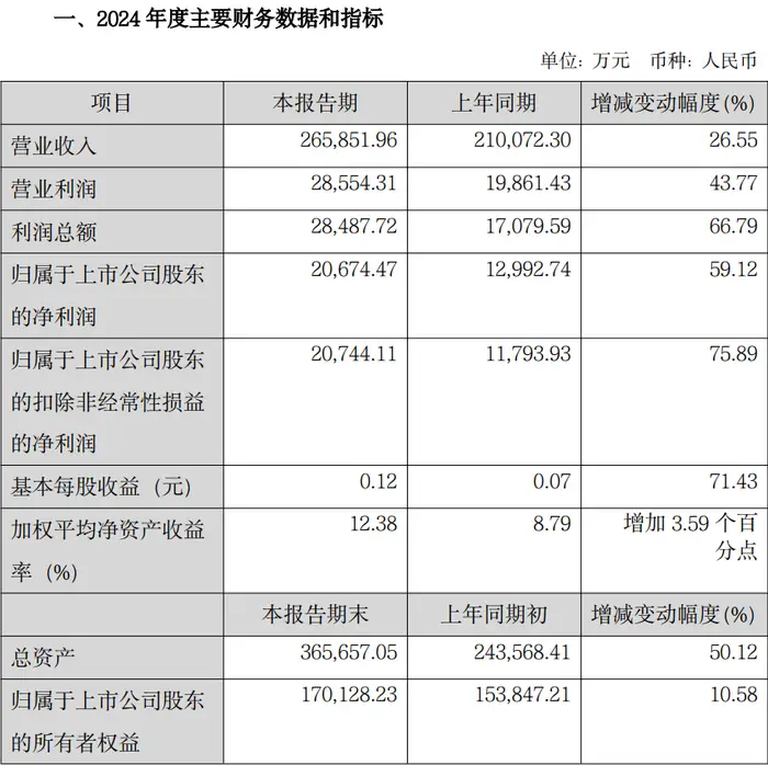 内容图片
